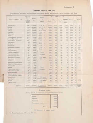 Гейсман П.А. Параллель между вторжением пруссаков в Богемию в 1757 г. и в 1866 г. Причины неуспехов австрийцев на Богемском театре войны в 1866 г. Исследование, написанное по предложению Конференции Николаевской академии Генерального штаба. СПб., 1892.